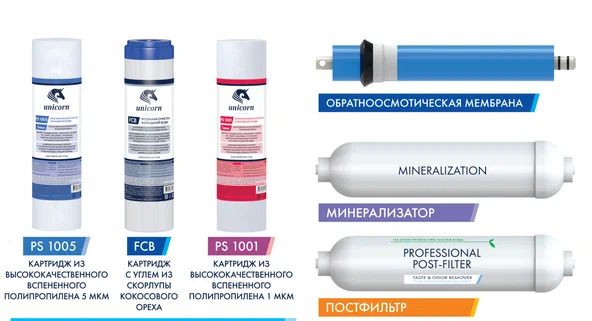 Комплект картриджей для системы обратного осмоса KCB-FRO-6 Unicorn