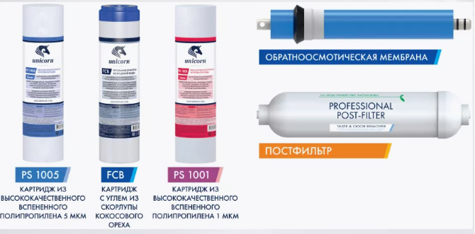 Комплект картриджей для системы обратного осмоса KCB-FRO-5  Unicorn